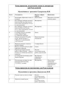 Темы проектов для 9 класса: Русский, Математика, Химия и др.