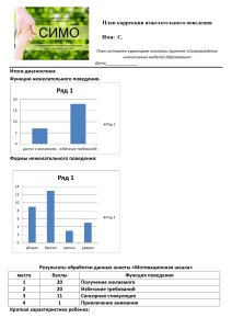 План коррекции поведения ребенка С.