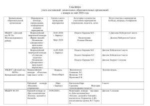 Достижения детских садов Барнаула, 2020