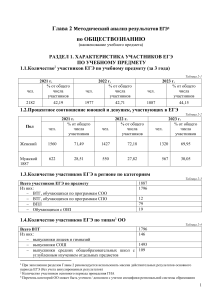 Анализ ЕГЭ по обществознанию: результаты и статистика