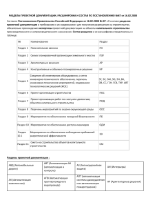 Разделы проектной документации по Постановлению №87