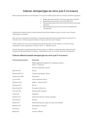 Список литературы на лето для 5-7 классов