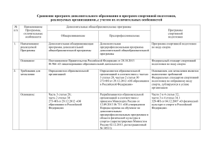 Сравнение программ доп. образования и спорт. подготовки