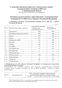 Результаты ЕГЭ 2020 в Ленинградской области