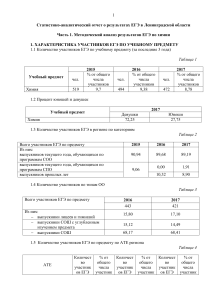 Анализ ЕГЭ по химии в Ленинградской области