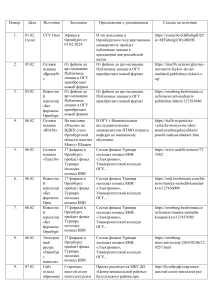 Упоминания ОГУ в СМИ: Список и анализ
