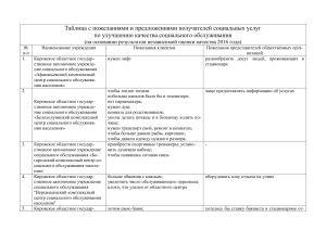 Пожелания по улучшению социального обслуживания в Кировской области