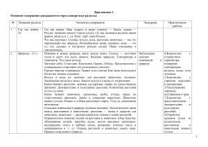 Окружающий мир: тематический план уроков для начальной школы