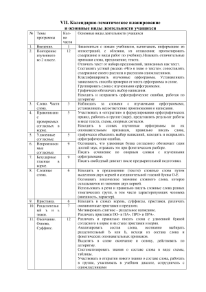 Русский язык 3 класс: Календарно-тематическое планирование