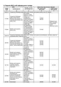 Список ВОС офицерского состава ВСУ