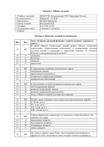 Тест по истории фармации для студентов