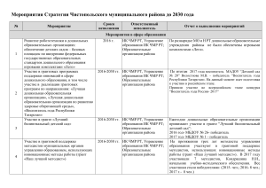 Стратегия развития образования Чистопольского района до 2030
