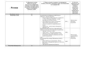 Отчет о мероприятиях по поддержке чтения в библиотеках