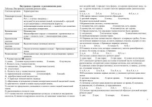 Внутреннее строение и размножение речного рака