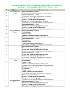 Календарно-тематическое планирование 2023/2024