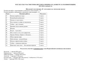 Результаты участия гимназистов в олимпиадах 2015-2016
