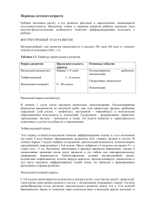 Периоды детского возраста: этапы развития ребенка