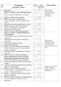 Кубановедение 5 класс: Календарно-тематическое планирование