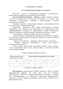 Статистические таблицы и графики: учебное пособие