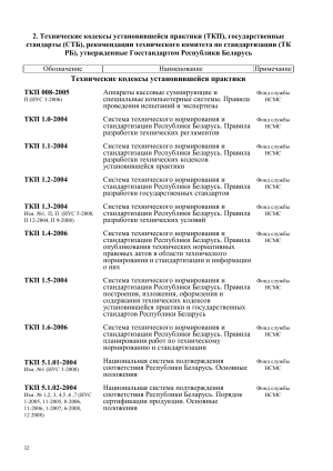 ТКП и СТБ Беларуси: технические кодексы и стандарты