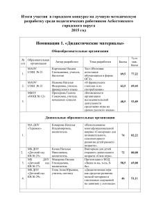 Результаты конкурса методических разработок 2015