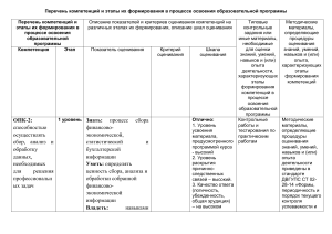 Контроль и ревизия: компетенции и оценивание