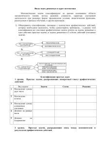 Виды математических задач: классификация и примеры