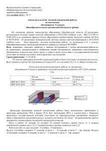 Анализ входной контрольной по математике 9 класс
