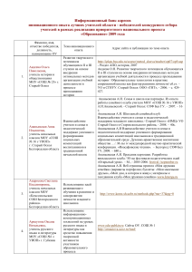 Инновационный опыт учителей Белгородской области 2009