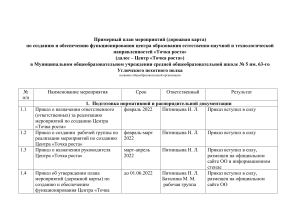 План мероприятий «Точка роста» в школе
