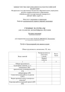 История экономики: учебные материалы для студентов