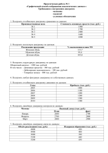 Практикум по экономическому анализу: диаграммы, анализ производства