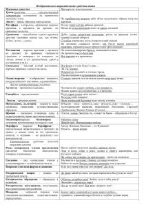 Изобразительно-выразительные средства языка