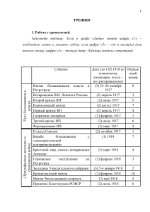 Тренинг по истории: Революция и Гражданская война в России