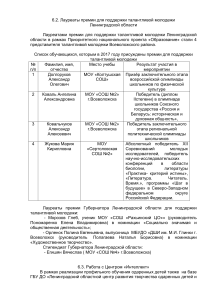 Лауреаты премии и олимпиады: Всеволожский район