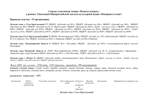 Список участников акции «Помоги птицам»