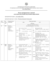 План тренировок по баскетболу для самостоятельной подготовки