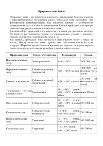 ЛОС. Климатические пояса и природные зоны мира.