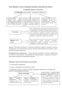 Статистика: предмет, метод и основные понятия