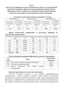 Анализ итогового сочинения в Карачаево-Черкесии 2022-23