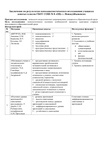 Психодиагностика 9 класс: мотивация, тревожность, самооценка
