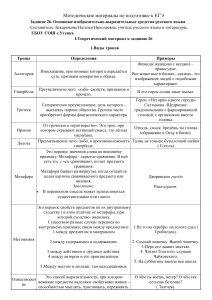 ЕГЭ по русскому: изобразительные средства языка