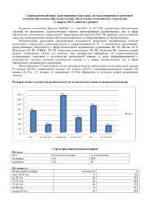 Социологический опрос об ОМС в Республике Калмыкия
