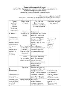 Цели обучения: глаголы и вопросы для заданий