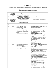 Паспорт материально-технического обеспечения кафедры