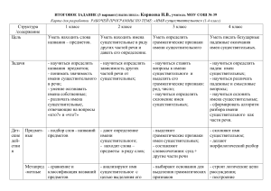 Имя существительное: рабочая программа 1-4 класс