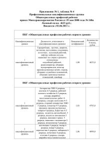 Проф. квалиф. группы общеотраслевых профессий рабочих