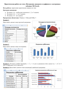 MS Excel: Построение диаграмм и графиков