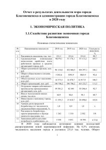 Отчет об экономике Благовещенска 2020