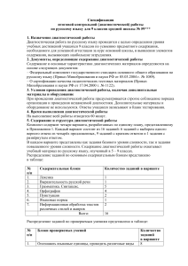 Контрольная работа по русскому языку, 9 класс